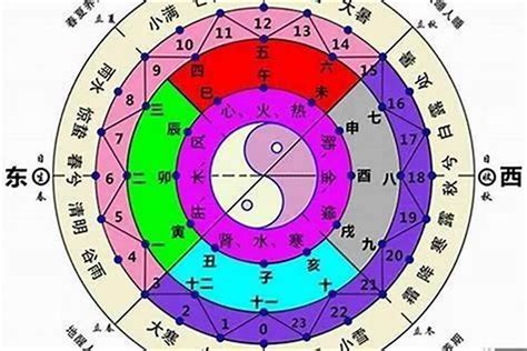 八字排盘分析|八字排排: 会专业分析的八字排盘